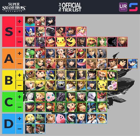 Mario's Super Smash Bros. Ultimate tier match ups 